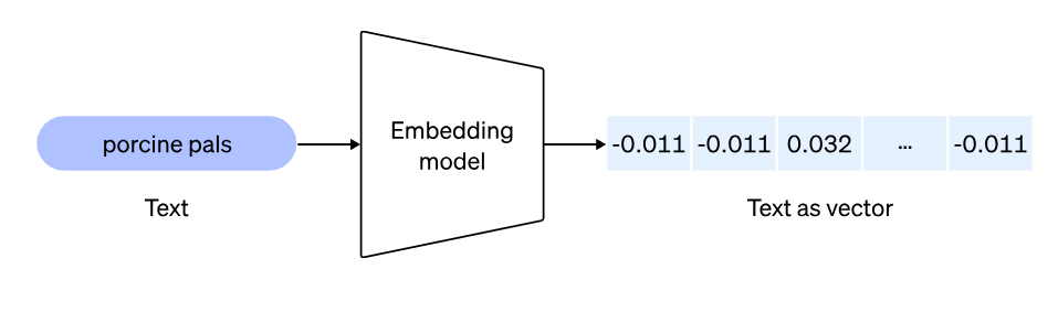 New embedding models with lower pricing